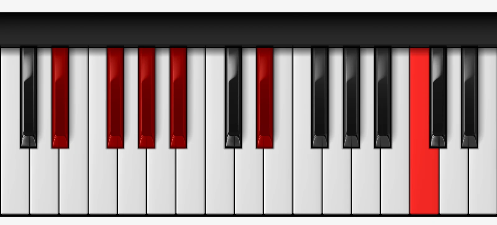 D# Minor 6 Pentatonic Scale on piano — D#, F#, G#, A#, B#, D#