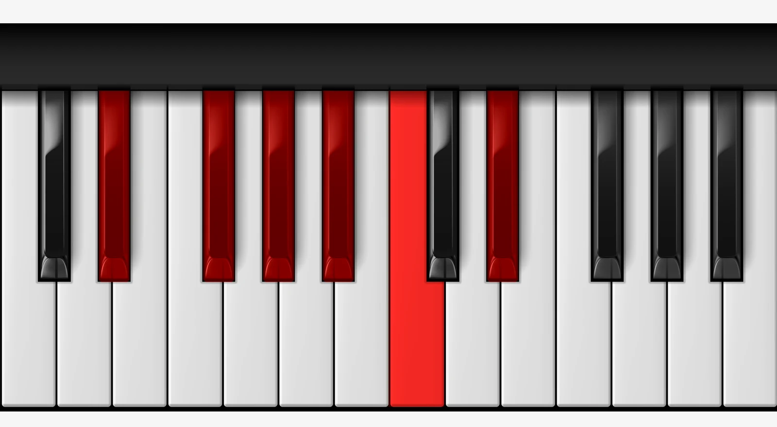 Eb Minor 6 Pentatonic Scale on piano — Eb, Gb, Ab, Bb, C, Eb