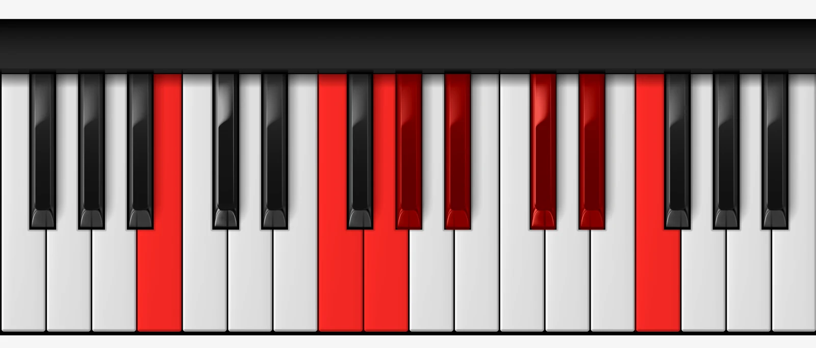 F Locrian Sharp 2 Scale on piano — F, G, Ab, Bb, Cb, Db, Eb, F